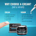 Minoxidil 5% Cream (2-Pack) – Growth Essence with Biotin, Caffeine & Hyaluronic Acid for Hairline & Beard (2 x 3.4 oz)